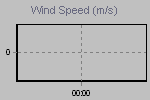 Wind Graph Thumbnail